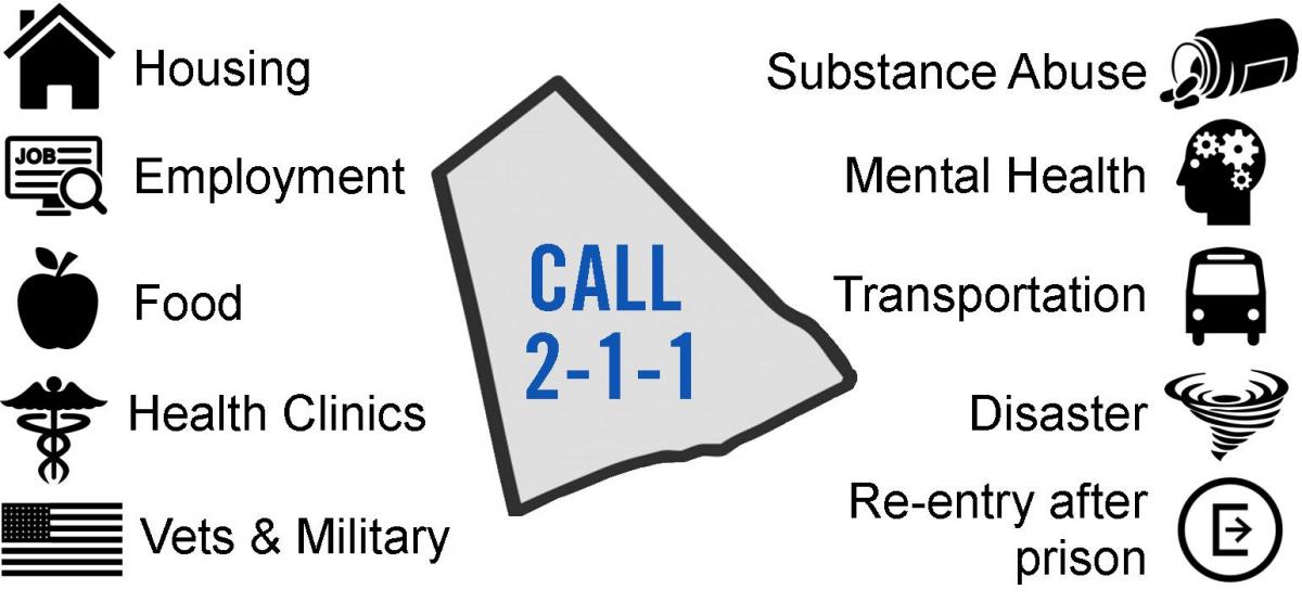 211 Resource Hotline | United Way of Lebanon County